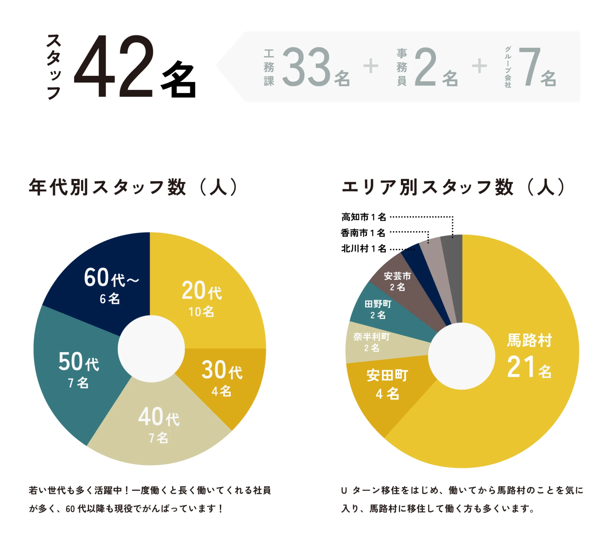 スタッフについて